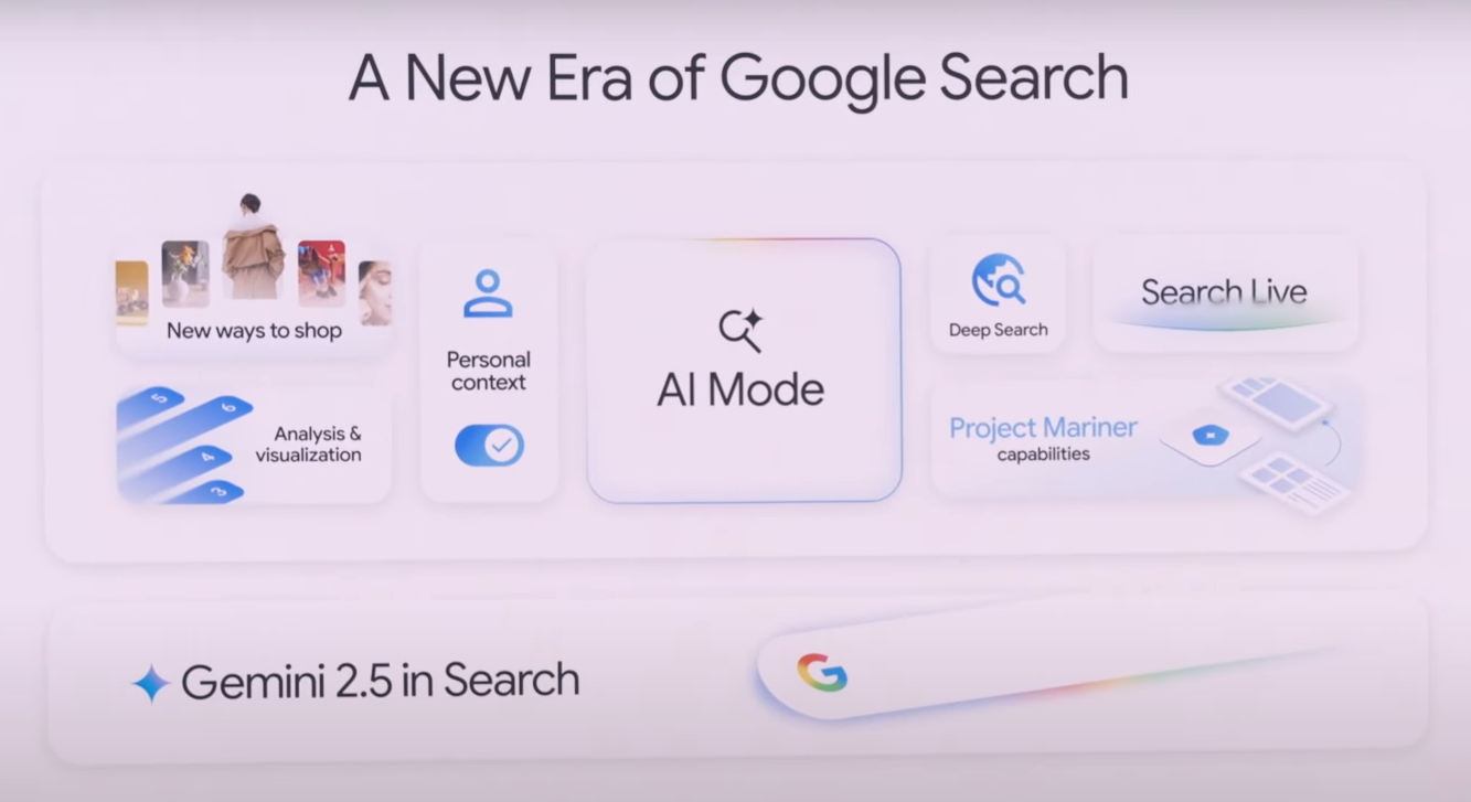 A new era of search(Personal Context, Deep Search, AI mode, Search Live and New Way of Shopping is coming, discussed in Google I/O