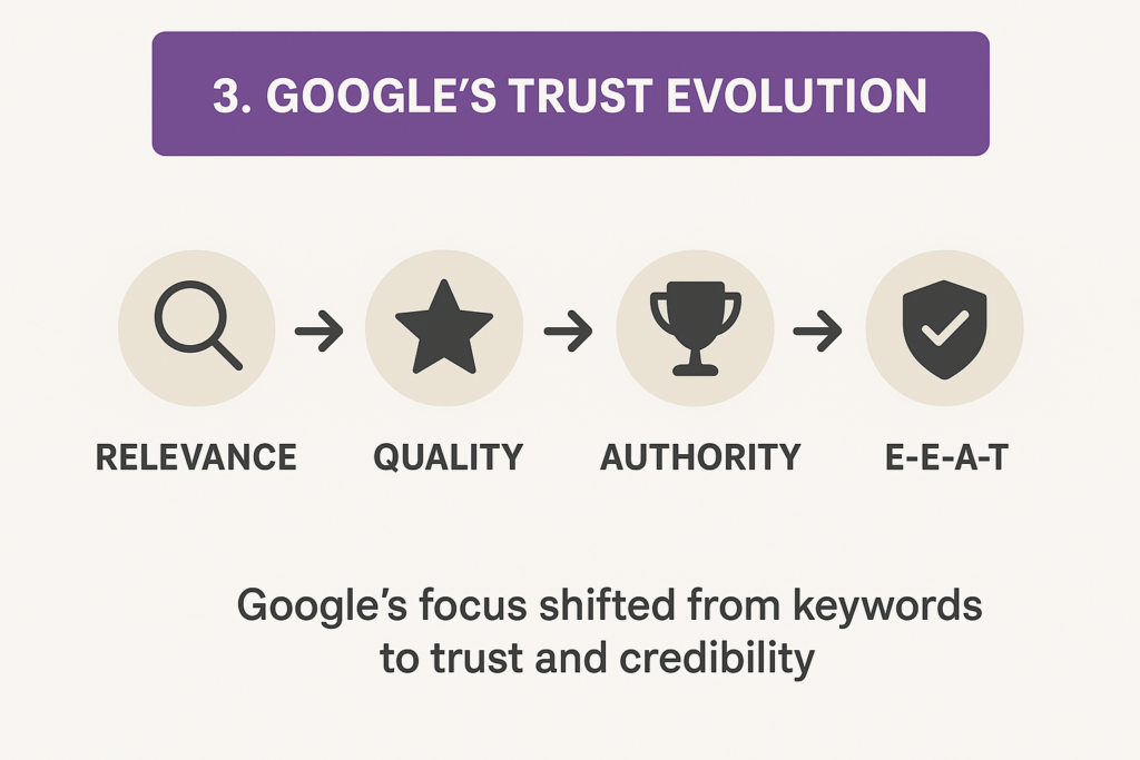 Google's Trust Evolution in Content