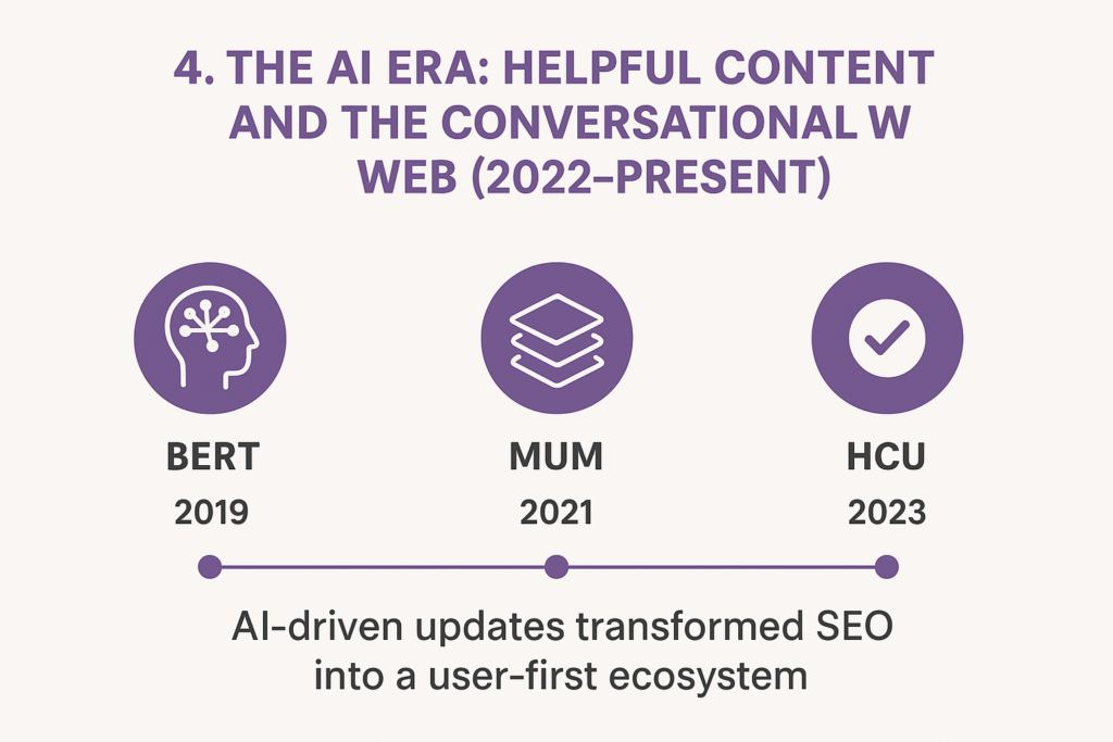 The AI era, helpful content update BERT,MUM,HCU