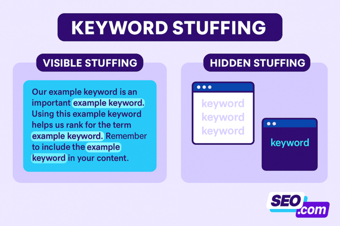 Keyword Stiffing in SEO