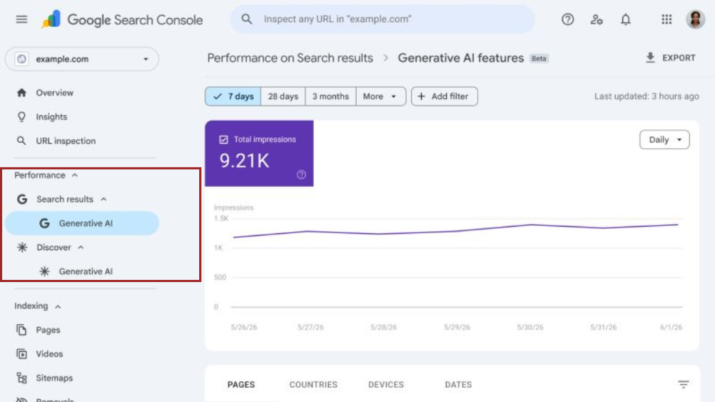 Generative AI feature in Google Search COnsole