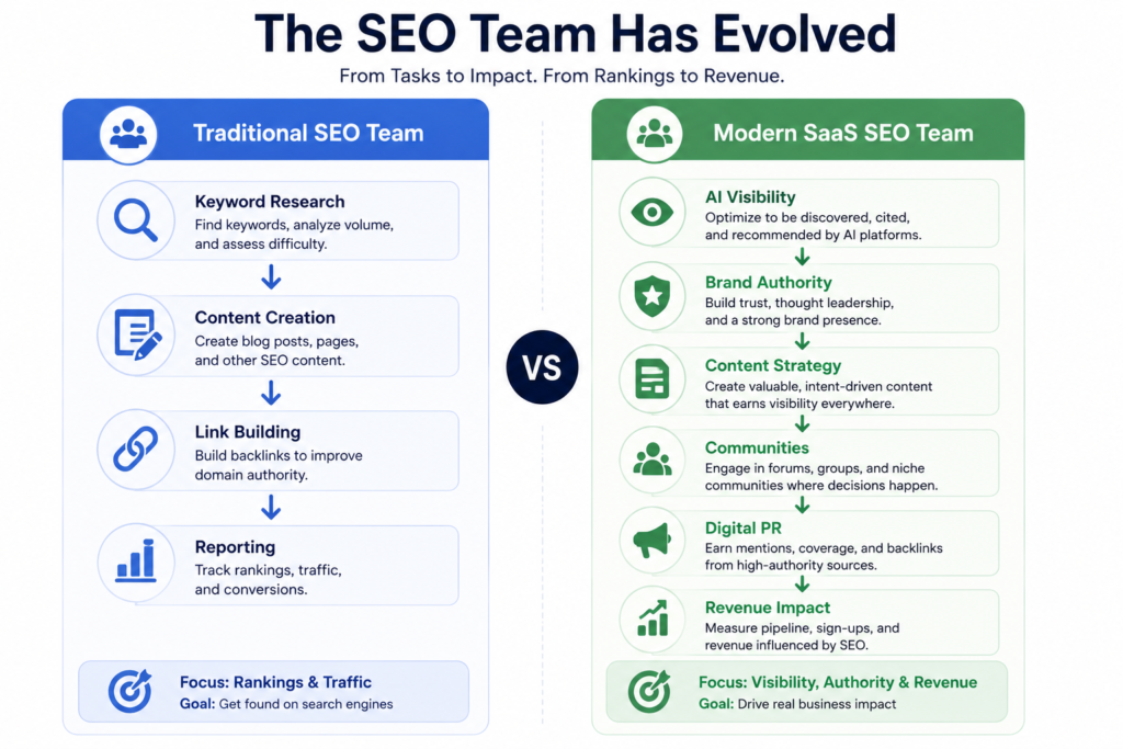 SEO Team Evolved