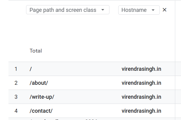 GA4 image with pages and screen view and hostname