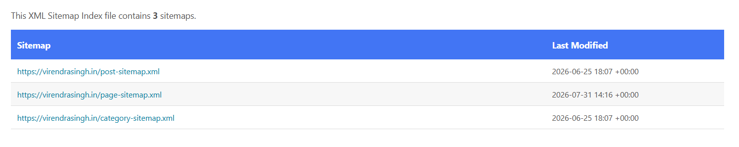 Sitemap in the SEO